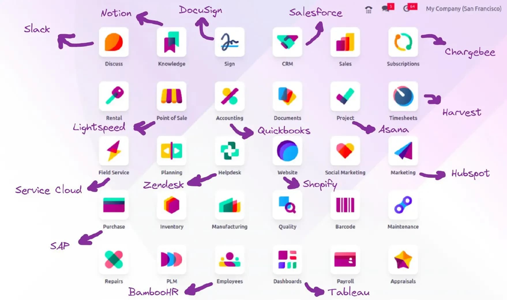 Odoo 19 — Latest version